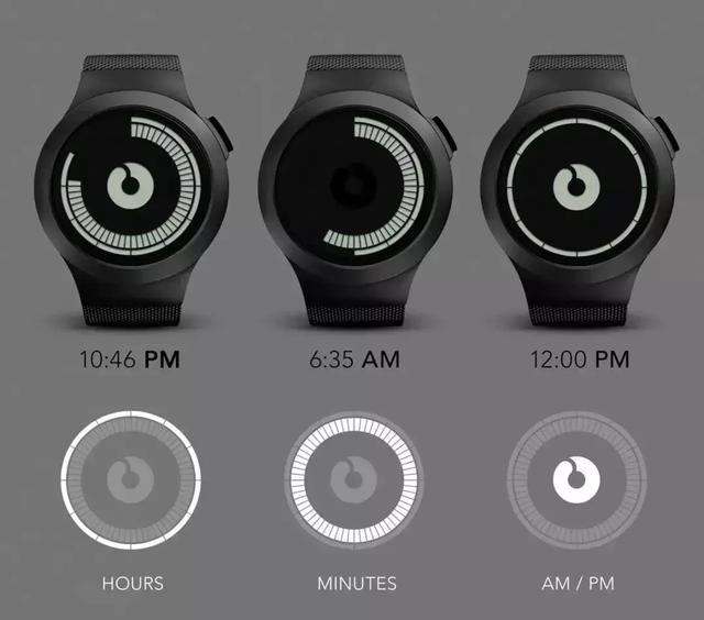 eclipse光标变成黑块，怎么改回来（腕表丨当腕表没了指针）