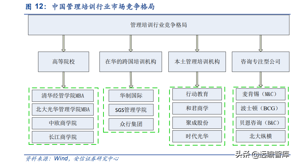 行动教育（行动教育）