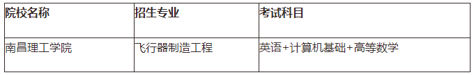 江西专升本需要考些什么科目，江西专升本考试科目有哪些（21年需要怎么备考）