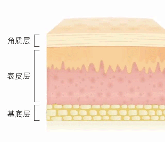 377美白精华，野城医生377vc美白精华怎么用（美白精华大盘点 ）