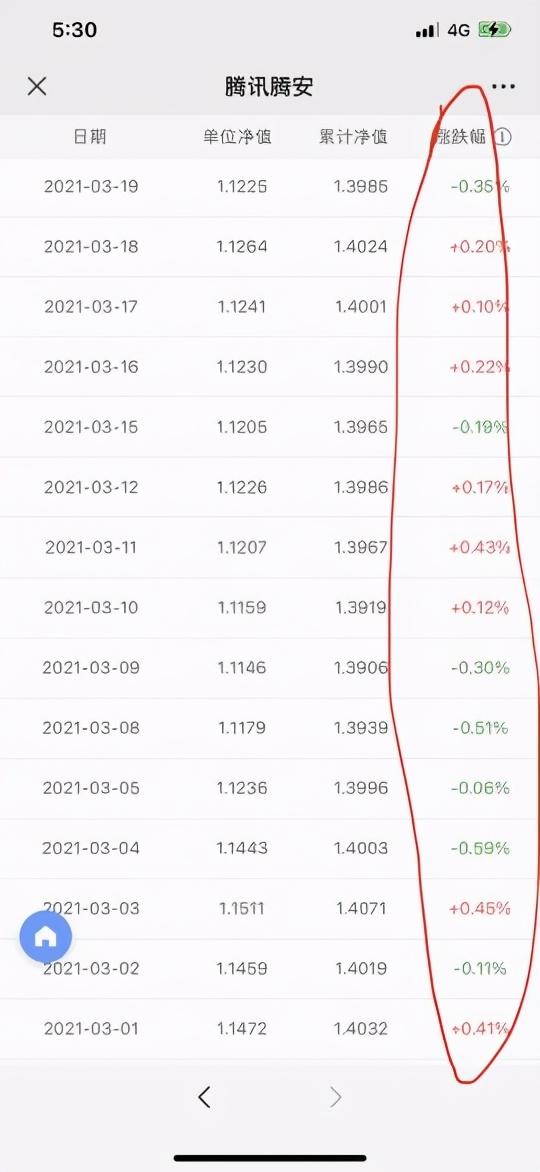 基金投資收益計算，基金投資收益計算器？