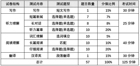 四级耳机怎么使用，四六级耳机怎么用（四六级考试流程+时间分配+做题策略）