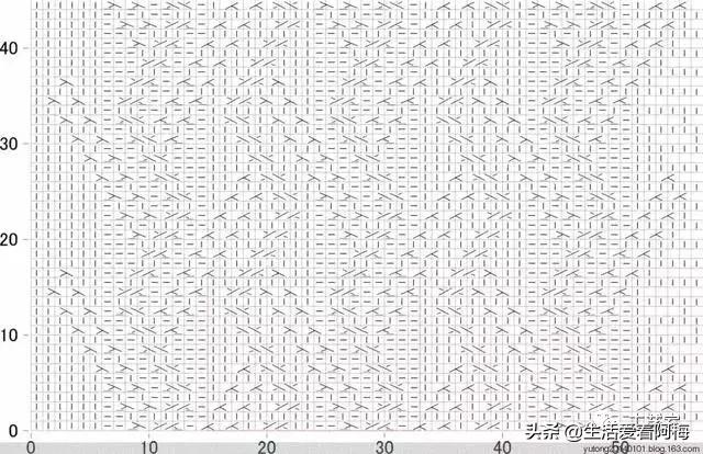 围巾的各种织法图解，分享17款棒针编织花样