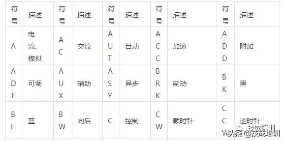 电气设备包括哪些，电气设备包括哪些范围（100多种常用电气符号）