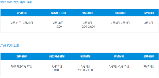 vivo招聘官网，vivo招聘官网2022（春招，多地区7大类岗位）