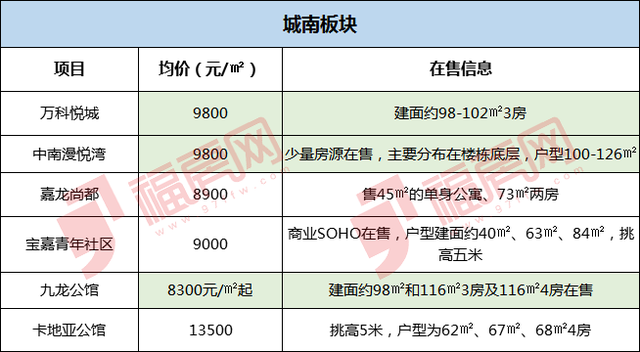 福房网官网，福家房产官网（超百个小区价格速览）