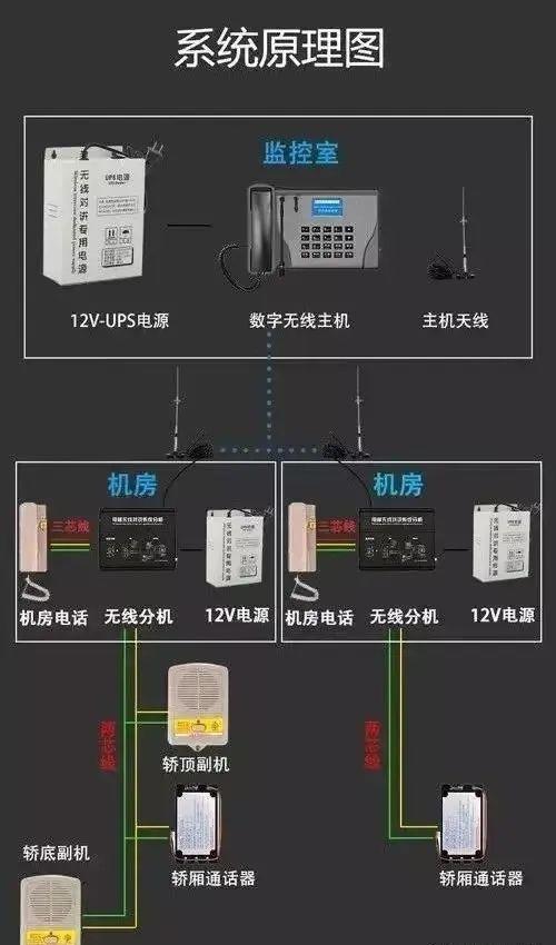 电梯五方通话是哪五方，电梯五方通话是什么（电梯五方通话系统详解）
