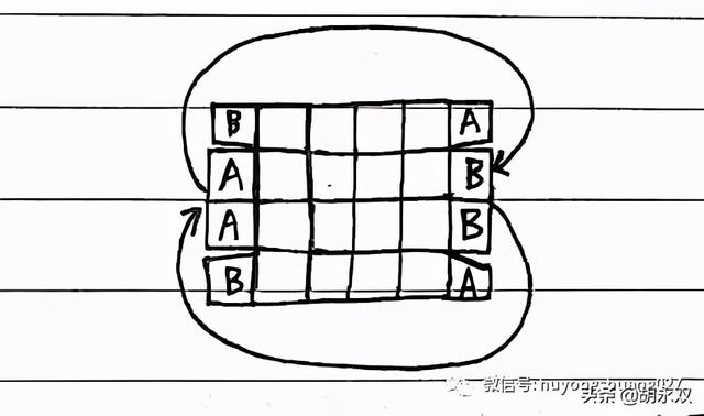 二阶魔方公式图解，五魔方公式图解（魔方公式）