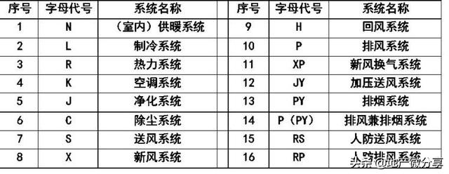 图纸上的焊接符号大全，焊接图纸符号标注大全（暖通空调、给排水、消防CAD图例符号大全与画法）