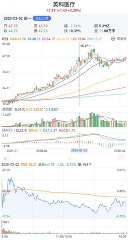 可转债套利的6种方法，可转债套利操作技巧（可转债还可以这样套利）