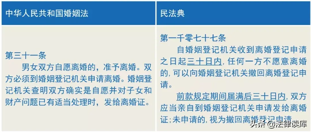 婚姻法24条打赢案例（家事律师眼中的民法典十大亮点）