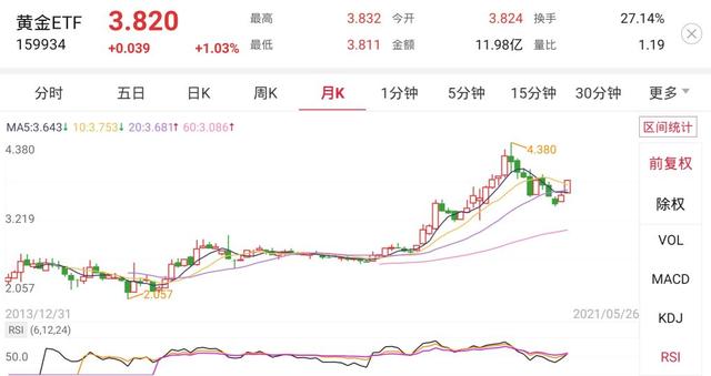 基金應該怎樣配置，基金應該怎樣配置買入？