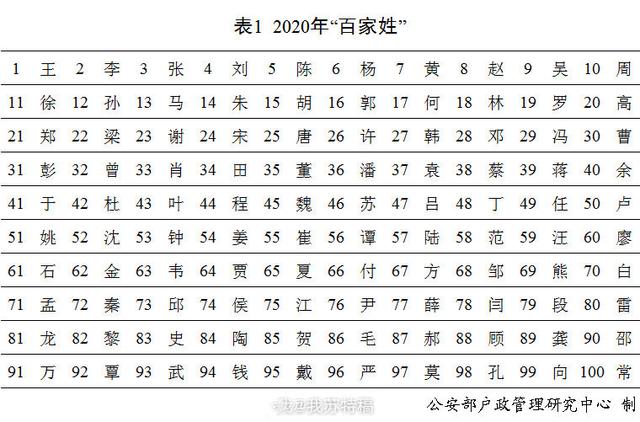 武姓男孩女孩起名取名字大全，武姓男孩女孩起名取名字大全及寓意（2020年新生儿爆款名字公布）