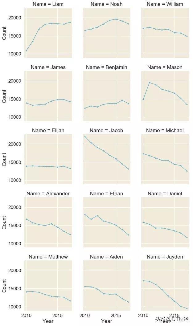 jerry英文名什么意思，2021最火英文名男有哪些（求求你们别再叫Tony、Kevin了）