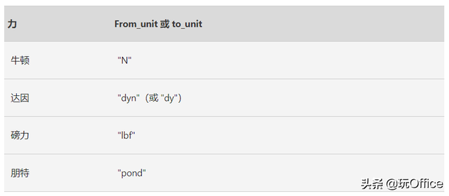 摄氏度的意思是什么，摄氏度,是什么意思（所有的度量单位转换）
