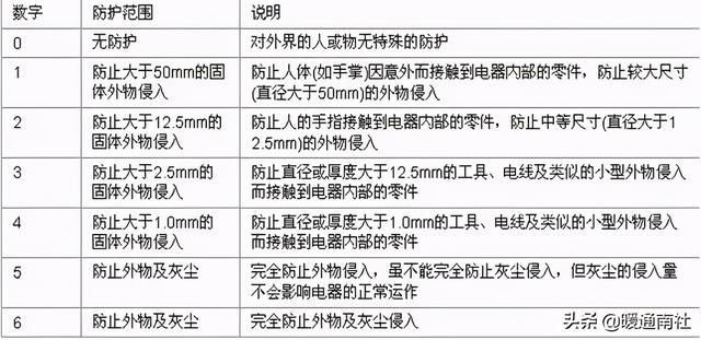 ffu是什么意思，百合网用户账户关闭是什么意思（BA 基础知识点与英文注释）