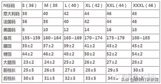m号是165还是170，l码是165还是170（服装的加放松量尺码对照表才智服装制版总结）