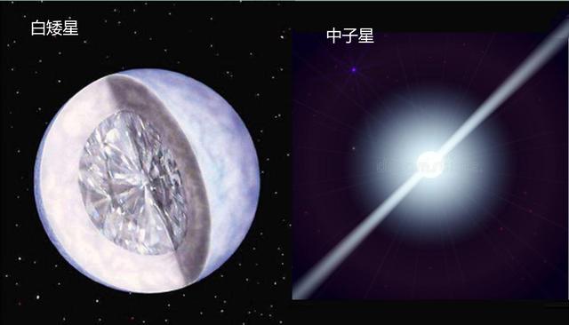 中子星怎么样速度最快，中子星每秒转速达到上千转