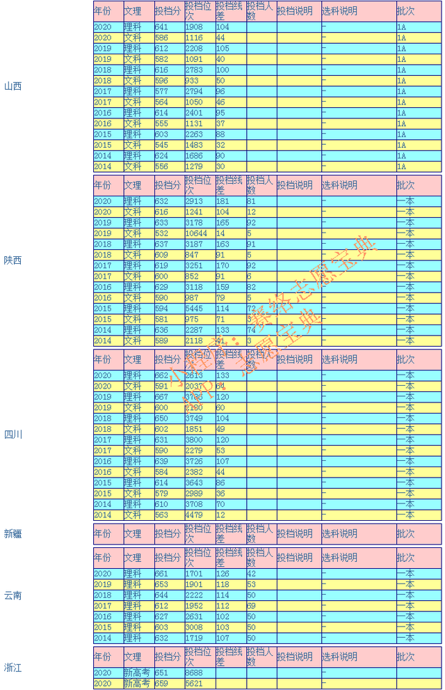 哈尔滨工业大学录取分数线，今年哈工大录取分数线是多少（哈尔滨工业大学多少分能上）