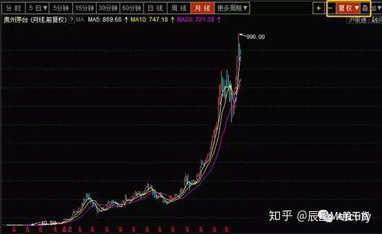 股票前面带N是什么意思 股民新手入门知识须看清（4.为啥股票前边带字母）