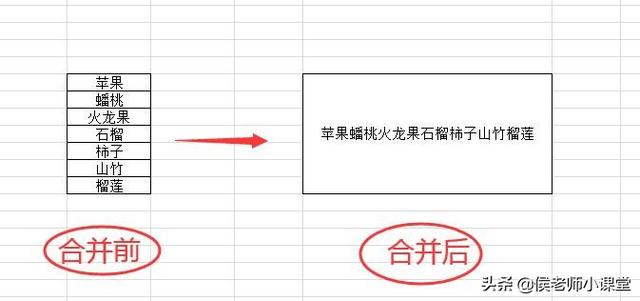 excel合并单元格保留所有内容，excel怎么合并单元格但是保留内容（如何保留excel合并单元格中的全部内容）