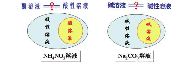 用稀硫酸除铁锈的原理是什么，硫酸除铁锈生成什么（九年级化学第十讲 常见的酸）