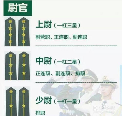 少校是什么级别,少校相当于什么级别(再也不会分不清军衔大小了)
