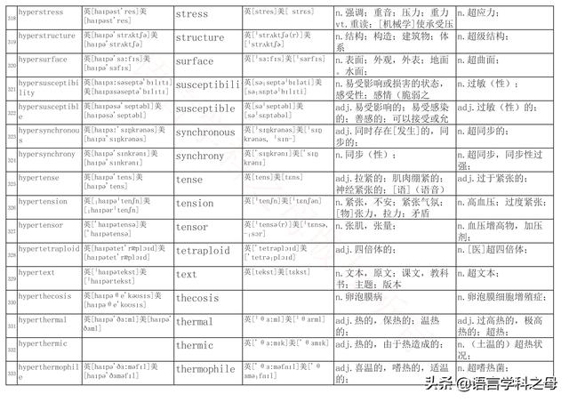 国民homo什么意思，homolive什么梗（总结了367个以hyper、240个以hypo前缀、106个以homo前缀的单词）