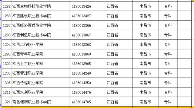 江西大学有哪些，江西有哪些大学（用心总结的最新的江西省的大学名单和分类）