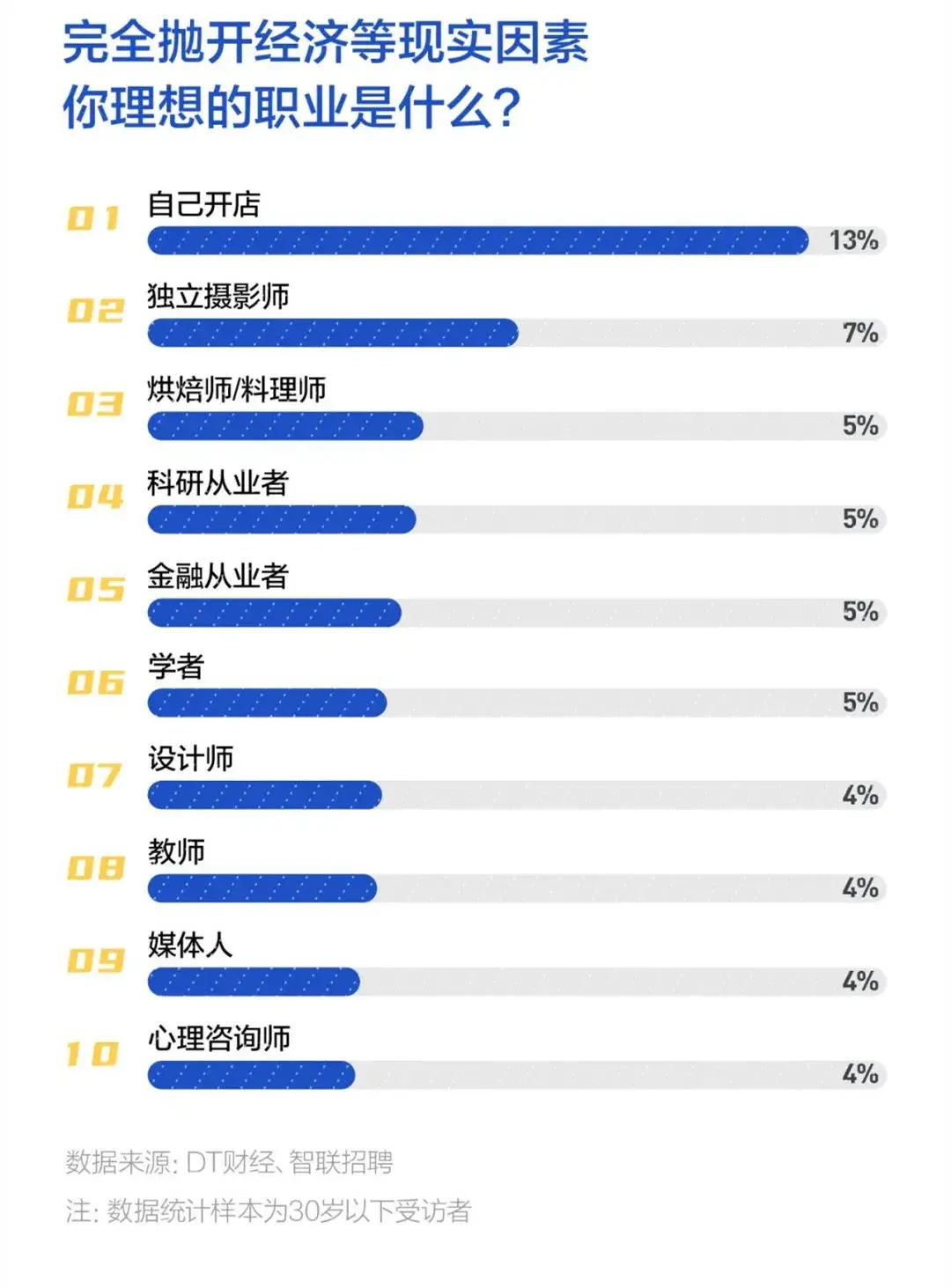 我的职业理想800字会计（你曾经的理想职业是_____）