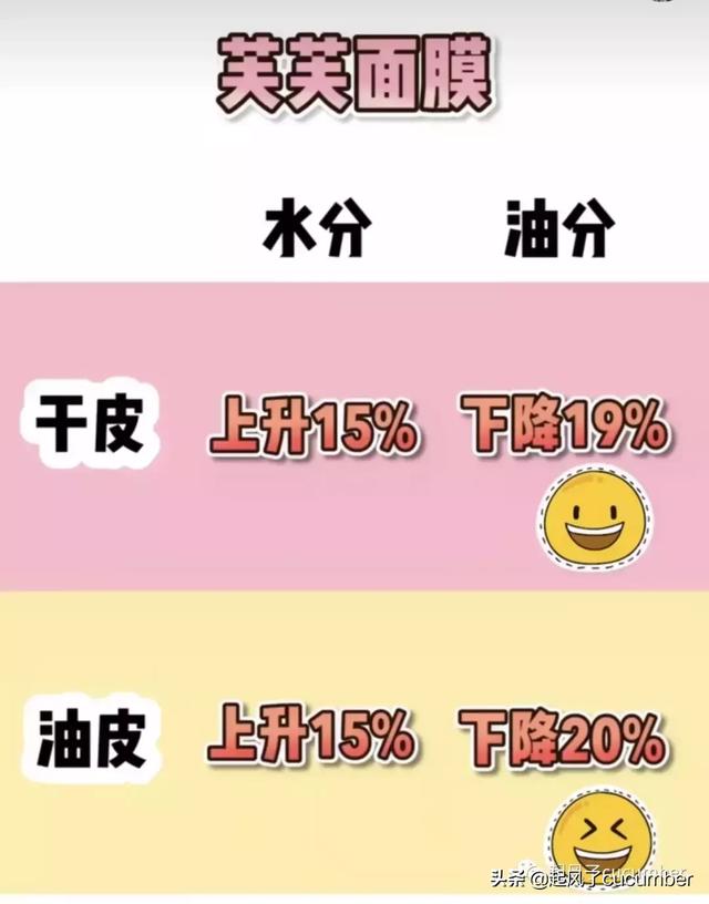 小迷糊面膜用完要洗脸吗 小迷糊面膜好不好用，小迷糊面膜用完要洗脸吗（你真的做对皮肤清洁吗）