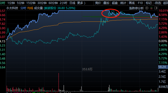 炸板是什么意思，股票说打板炸板什么意思（超级干货——炸板如何操作可以保证最大的利润空间）