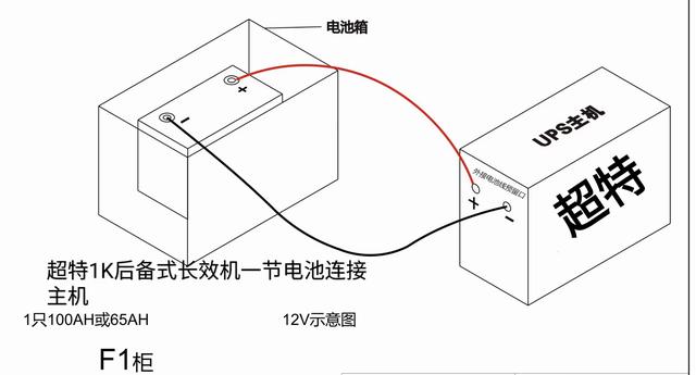 双电瓶24v正确连接示意图，24伏电瓶接线方法是什么（UPS电池连接图）