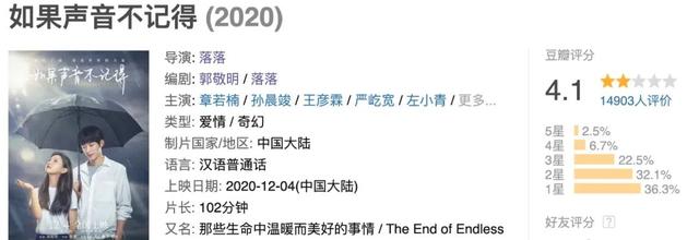 小聋女自幼失聪哪个电影叫什么，小聋女自幼失聪是谁演的（看完郭敬明编剧的《如果声音不记得》）