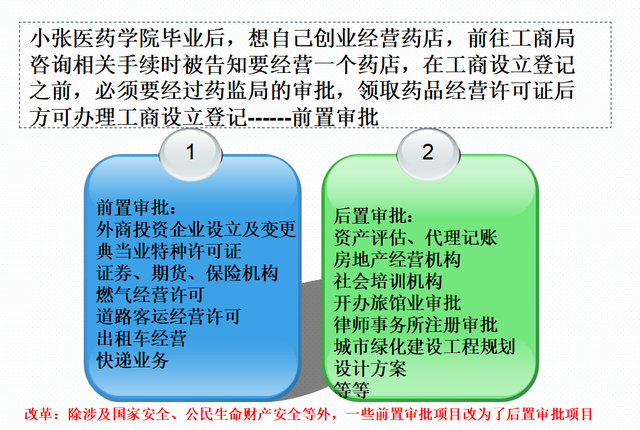 新公司成立，需要走哪些流程？送给创业的你，让你轻松无压力