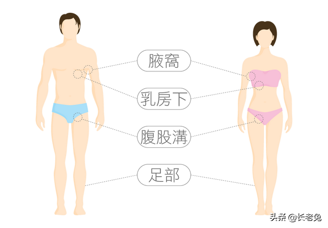 有狐臭的人有什么特征，狐臭的人有什么特征（为啥中国人却认为狐臭是种病）