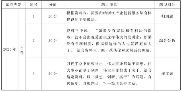 浙江公务员考试时间2022具体时间，2022浙江公务员报名及考试时间（2022浙江省考笔试在12月18日）