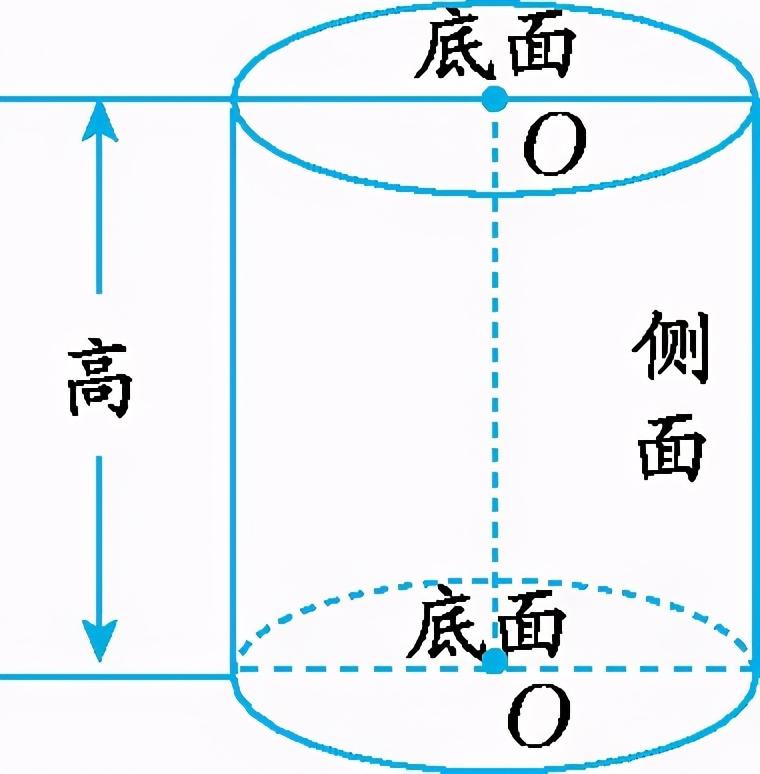 圆锥的侧面是一个什么面，圆锥的侧面是什么（六年级下册冀教版数学要点知识清单）