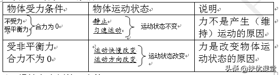 动滑轮的实质是什么，动滑轮的实质是什么意思（北师大八年级下册物理知识点）