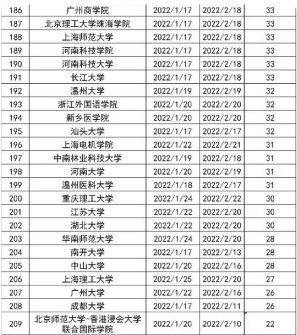 湖北文理学院是几本(湖北民族大学舞蹈专业录取分数线)