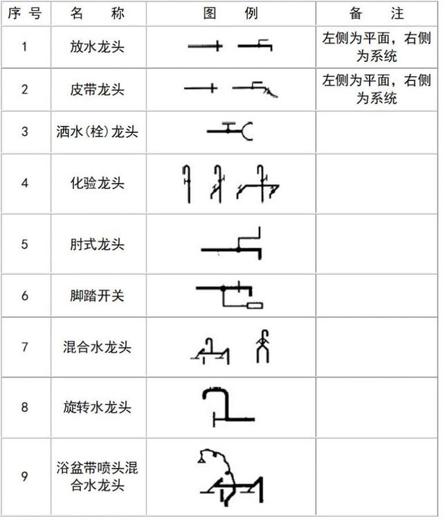 空调上的图案都代表啥，空调符号代表什么意思（暖通空调、给排水、消防CAD图例符号大全与画法）