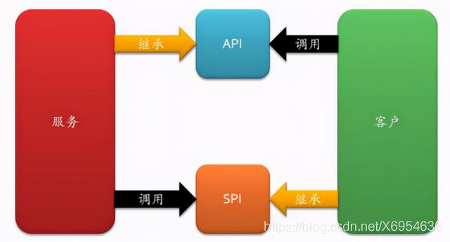 rpc是什么意思，rpc服务器不可用是什么意思（让我带你弄明白什么是RPC）