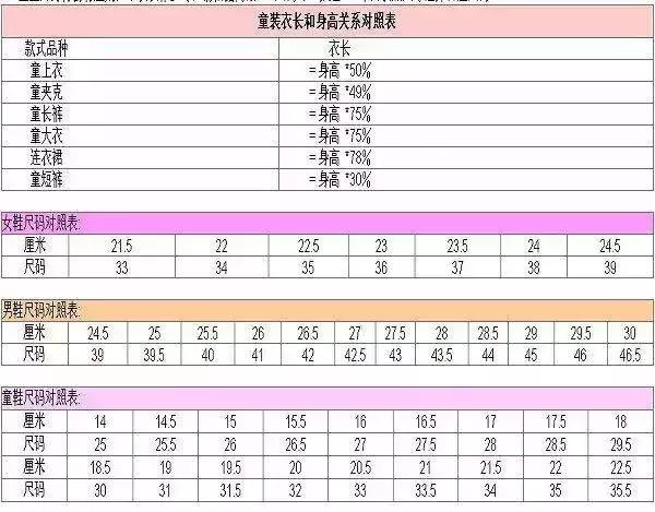 裤子尺码对照表,裤子尺码对照表女(史上最全衣服、裤子、文胸尺码对照表) 裤子尺码对照表,裤子尺码对照表女(史上最全衣服、裤子、文胸尺码对照表)