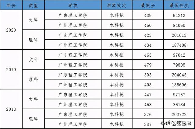 广州理工学院是什么样的学院，跟一所野鸡大学撞名了