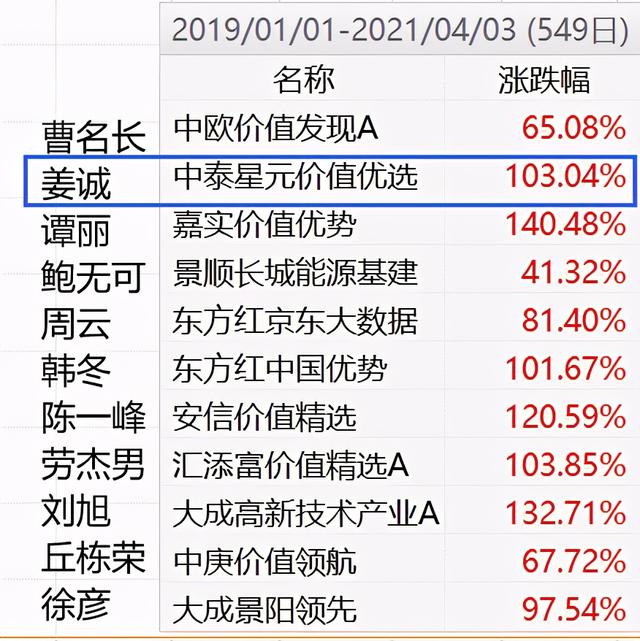 股票卖出原则（以“永远不能卖出”的原则买入股票）