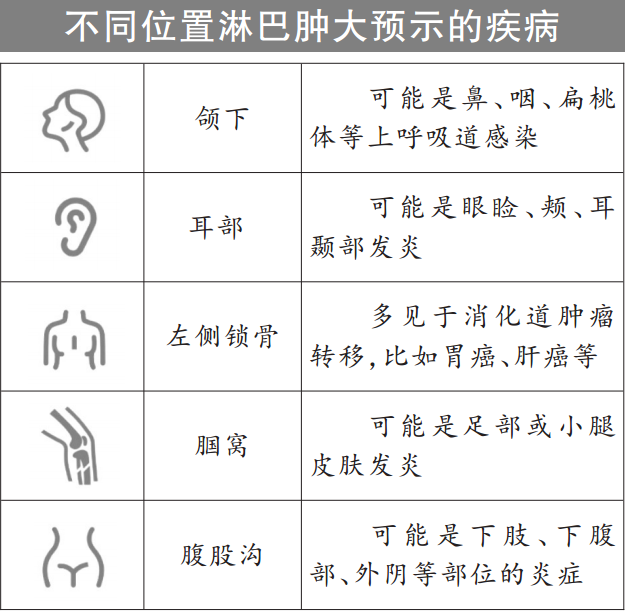 淋巴结严重吗，淋巴结严重吗什么病症（危险的淋巴结有6个特点）
