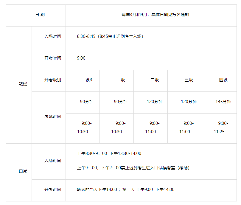 全國英語等級考試（全國英語等級考試）