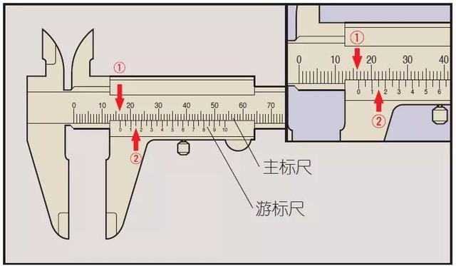 游标卡尺规格型号，游标卡尺的规格型号（机械做了几十年：游标卡尺）