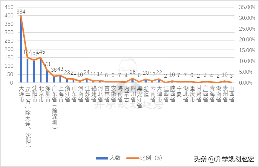 东北财经大学就业网（位于东北地区的这所三非财经大学）