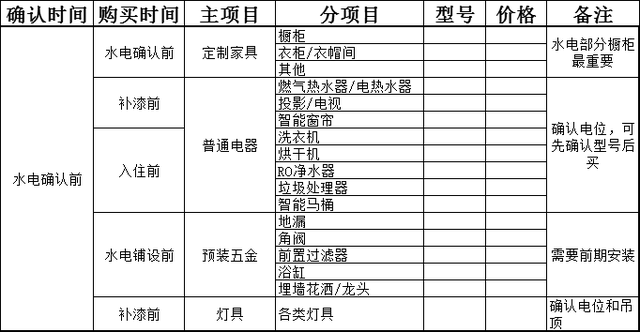 装修步骤和流程，房子装修步骤和流程（一文教你搞懂装修全流程）